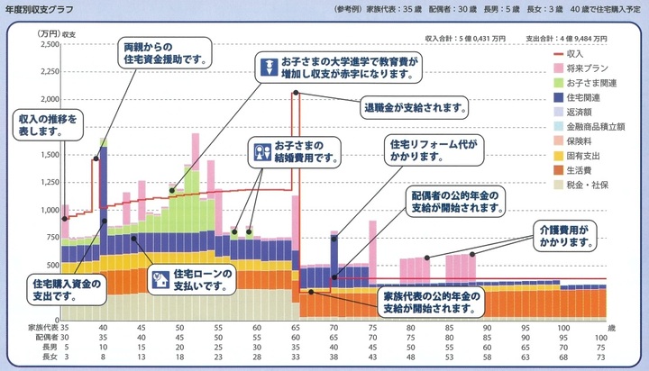 年度別収支グラフ